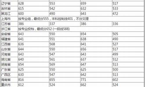 武大2023年录取分数线_2023年大学录取分数线一览表