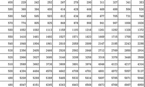 吉林2017高考成绩一分一段表,2017高考分段吉林