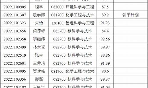 录取名单和拟录取名单哪个重要_录取名单和拟录取名单