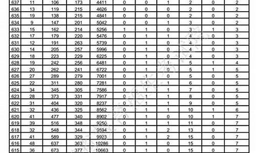 2017年山东高考重点线,2017年山东高考录取情况