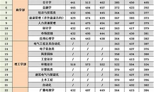 考大学专业分数线干嘛用的_考大学每个专业分数不一样吗