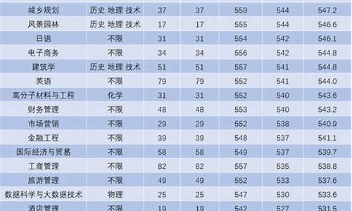 哈工大威海校区录取分数线2023江苏_录取分数线2023江苏