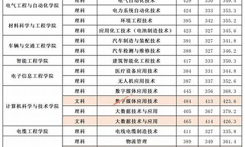 2019高考录取本科批_2019高考录取本科批次是多少