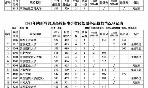 2024预科班录取分数线,2021年预科班分数