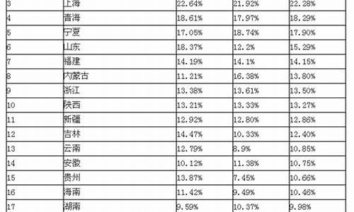 山东高考难度全国第几,山东高考难度2016