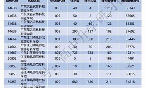 广东春季高考录取线2023年公布,广东春季高考录取线2023