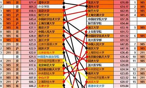 2017年高考分数线二本_2017高考分数线本科三批