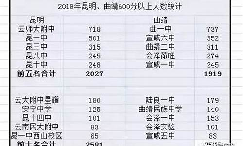 曲靖高考人数,曲靖高考人数2023年多少人报名