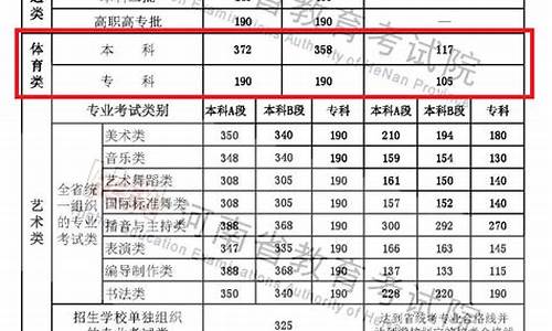 2016年河南体育高考分数线,2015河南体育高考