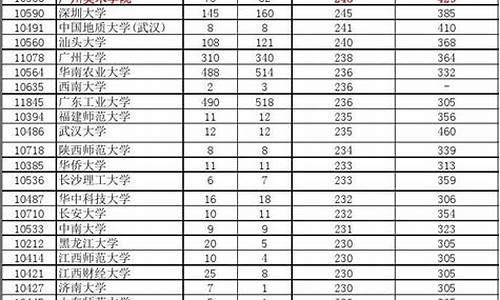 2016高考3本分数线,2016高考一二三本分数线