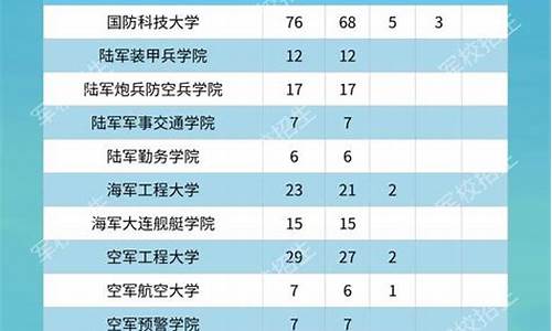 吉林高考加分政策2017,吉林高考加分政策2017