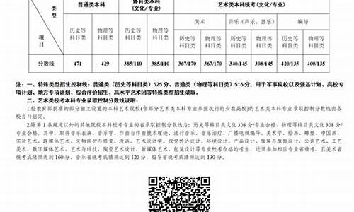 2020届江苏高考,江苏省2020年高考