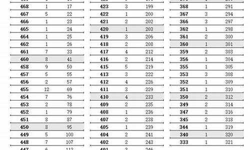 江苏省艺术类高考分数线,江苏艺术类高考分数线2021