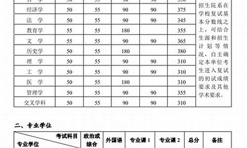 北大分数线2019年高考_北大分数线是多少分录取2019