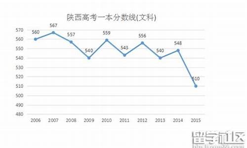 2016陕西高考文科位次,2016陕西高考文科