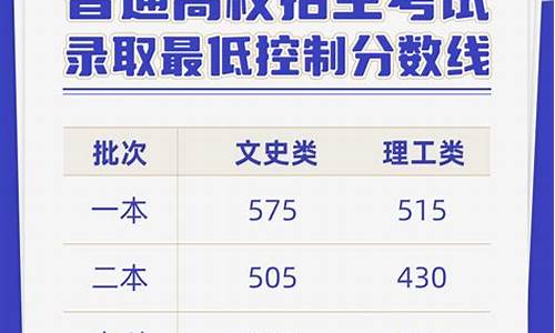 2016年云南省高考分数线,2016云南高考录取情况