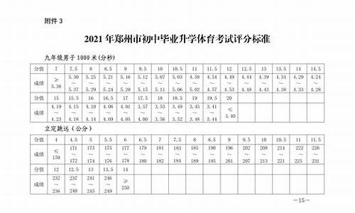 河南高考成绩总分多少_河南高考评分标准