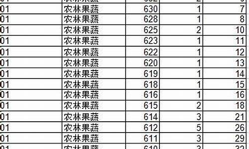 2016高考山东一分一段,2016山东高考成绩一分一段表