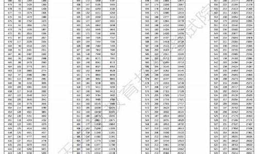 天津高考600分_天津高考600分以上多少人