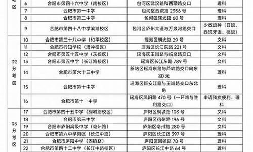 2016年合肥高考_2016年合肥高考分数线