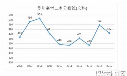 2016贵州文科高考排名,2016贵州高考文科人数