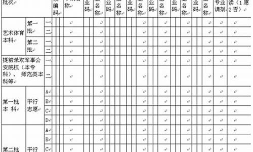 高考志愿代填报_高考志愿代报机构有用吗