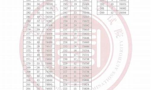 2013福建高考分数线公布_2013年福建高考排名