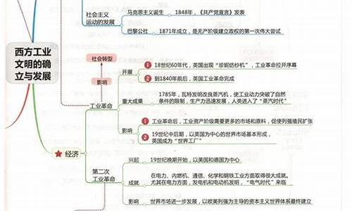 高考历史知识点整理_高考历史知识总结