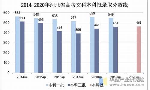 历年河北省高考人数一览表_历年河北省高考人数