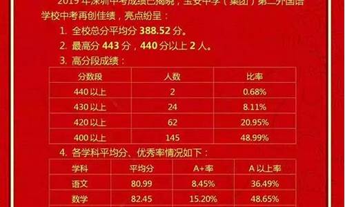 14中学高考成绩,2021十四高中录取分数线