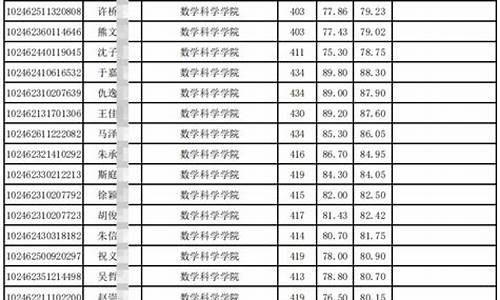 全国硕士研究生成绩查询_研究生录取名单怎么查