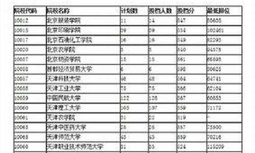 2020年四川高考重本线,历年四川高考重本线