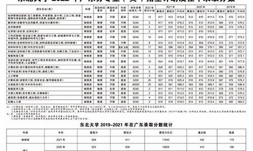 2014广东高考招生,2014广东高考录取率