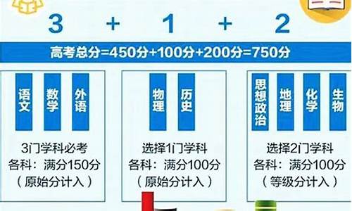 2017年高考改革方案_2017年高考改革改革