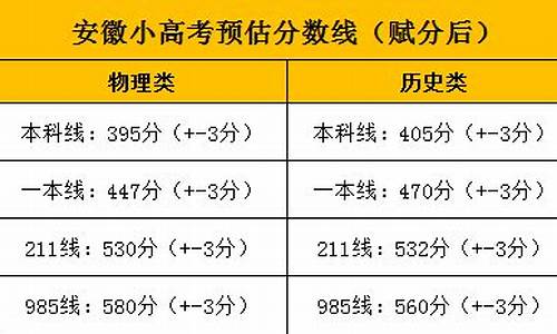 2017高考预估安徽_2017安徽高考什么卷