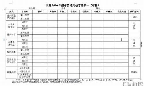 2016年宁夏高考排名,宁夏2016高考人数