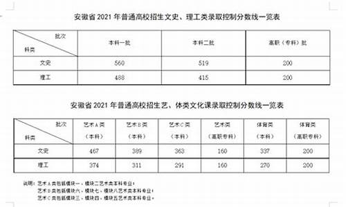 安徽高考预测分数_安徽高考预估2021