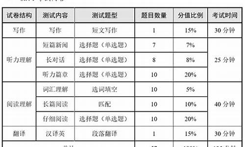 英语四级考试分数查询时间_英语四级考试分数查询