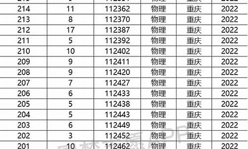 重庆2014高考一分段,重庆2014年高考分数线公布