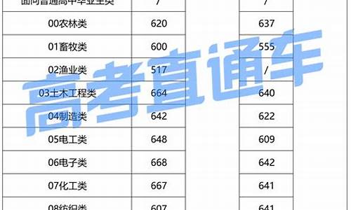 福建2015春季高考_2015福建省高考