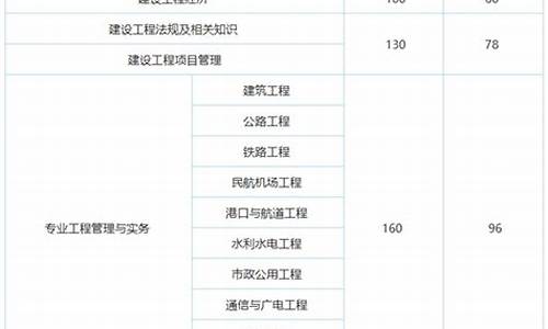 一建合格标准分数线什么时候公布,一建合格标准分数线什么时候公布的