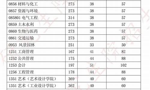 研究生录取分数线2024_研究生分数线初试