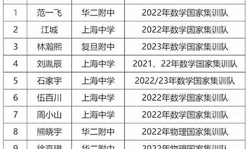 高考保送生名单_高考保送生名单什么时候公示