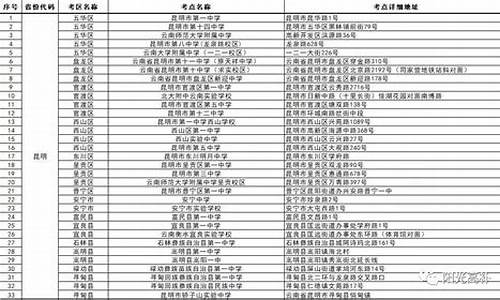 2017高考昆明考点,高考昆明考点2020年