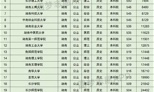 湖南省高考排名_湖南省高考排名3万名能上什么大学