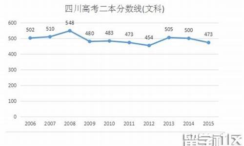 2016四川高考位次,16年四川高考