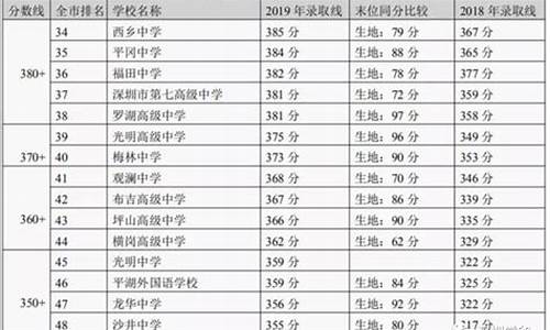 2023高安中考录取分数线是多少分_中考录取分数线是多少分