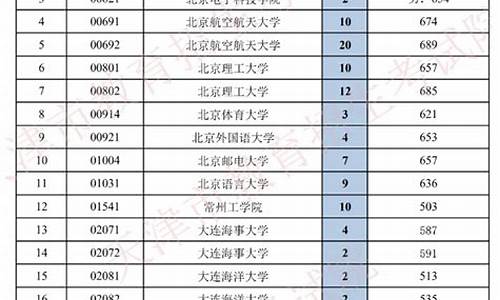 天津春季高考分数线_天津春季高考分数线2021