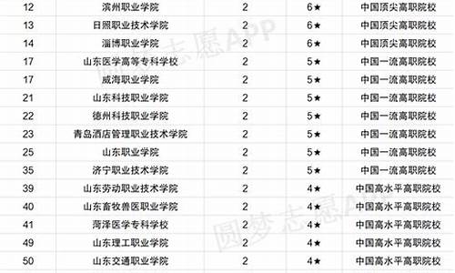 山东省公办专科学校分数线_山东省公办专科分数线