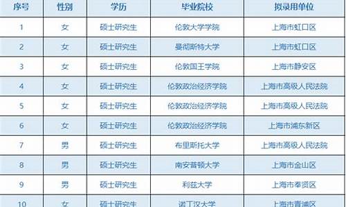 公务员录取名单在哪里查询,如何查公务员录取名单